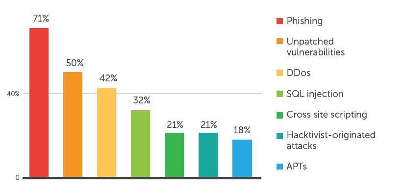 8 Steps for Implementing Your Cyber Security Plan 1 Implementing Your Cyber Security Plan