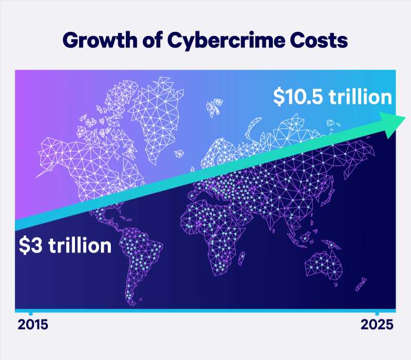 SMB cybersecurity