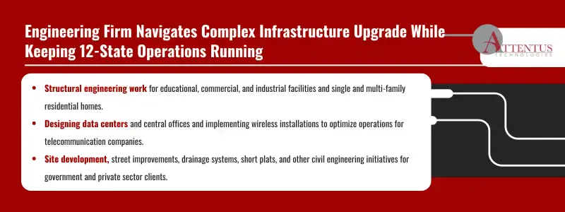Structural engineering work for educational, commercial, and industrial facilities and single and multi-family residential homes. Designing data centers and central offices and implementing wireless installations to optimize operations for telecommunication companies. Site development, street improvements, drainage systems, short plats, and other civil engineering initiatives for government and private sector clients.