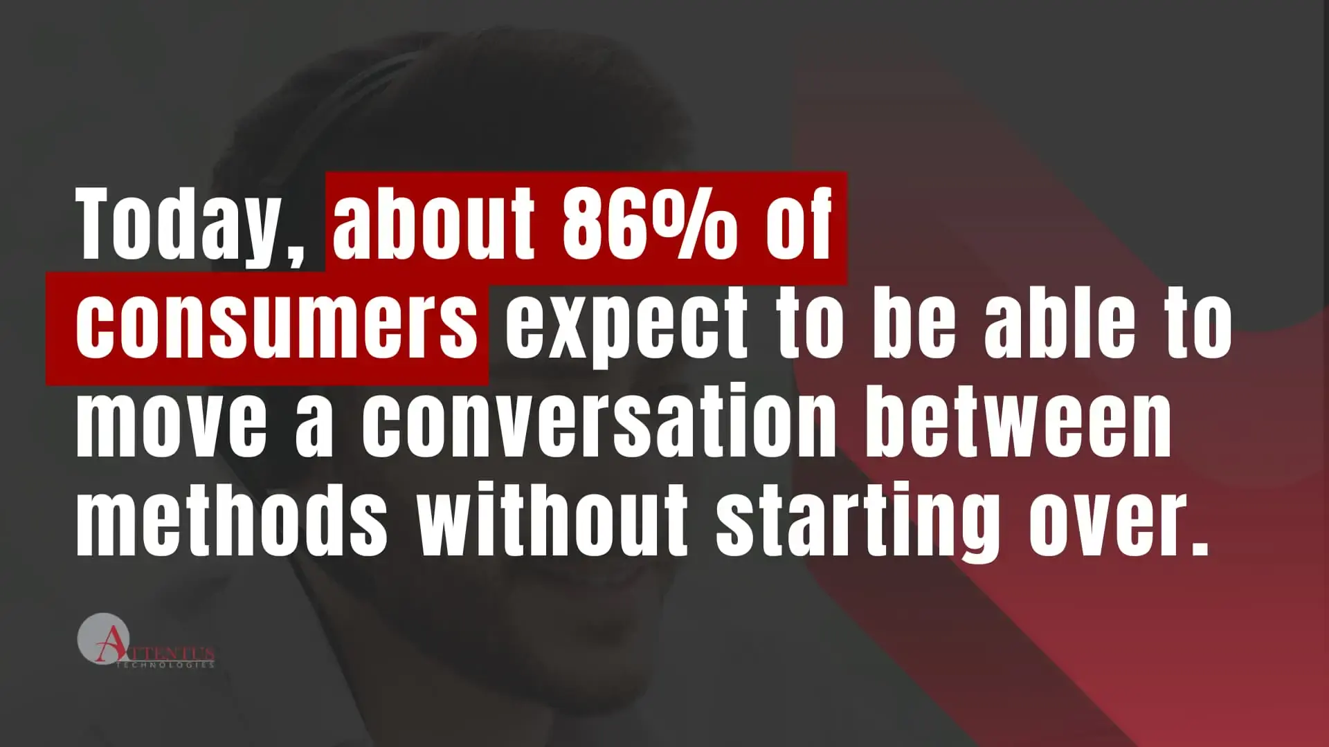 Today, about 86% of consumers expect to be able to move a conversation between methods without starting over