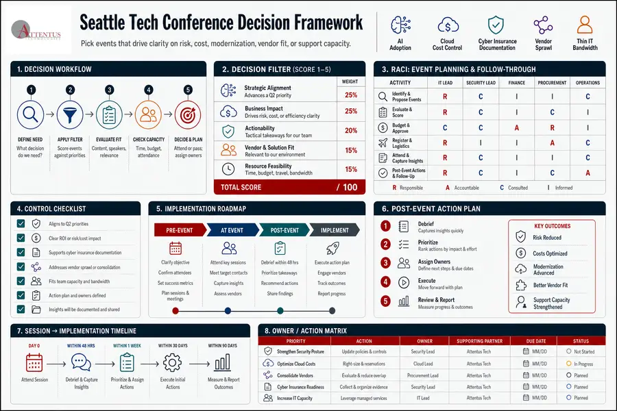tech conferences in Seattle